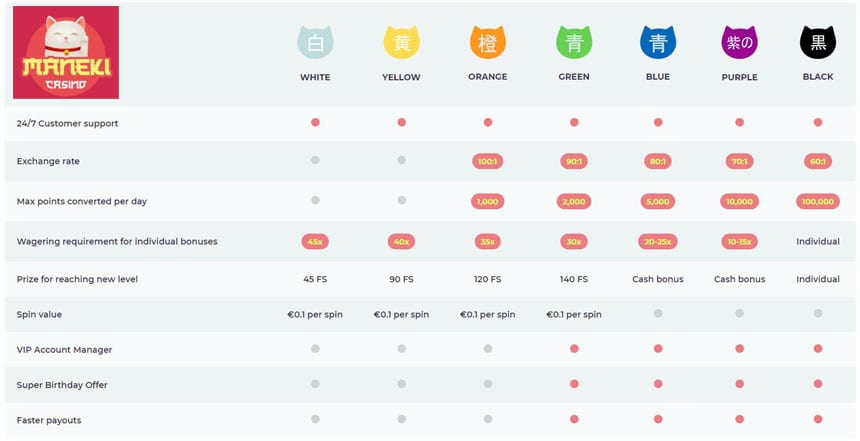 maneki kazino vip proqramı