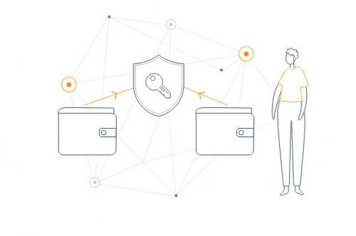 Bitcoin Private Keys - yüksək təhlükəsizlik standartı