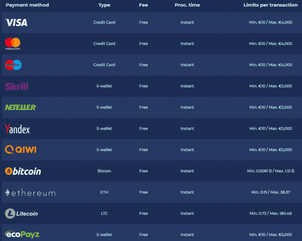 MasterCard Depozit Limitləri