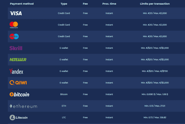 MasterCard pullarının çıxarılması