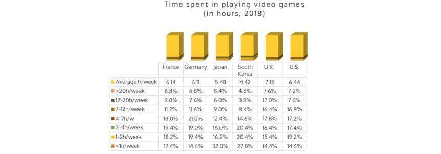 Video Oyunlar Vaxtı