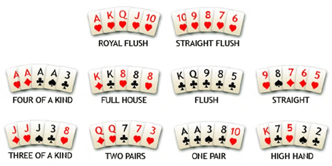 Poker qaydaları